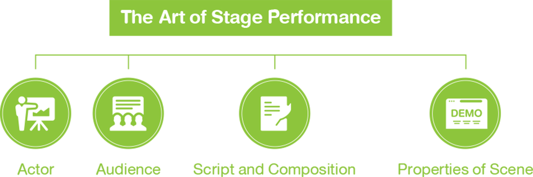The Art of Stage Performance - Startup Thailand Focus