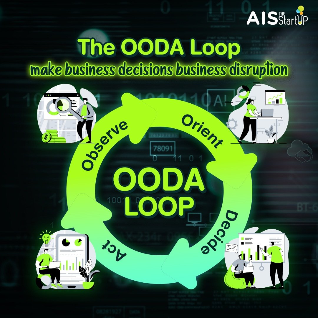 The OODA Loop make business decisions business disruption