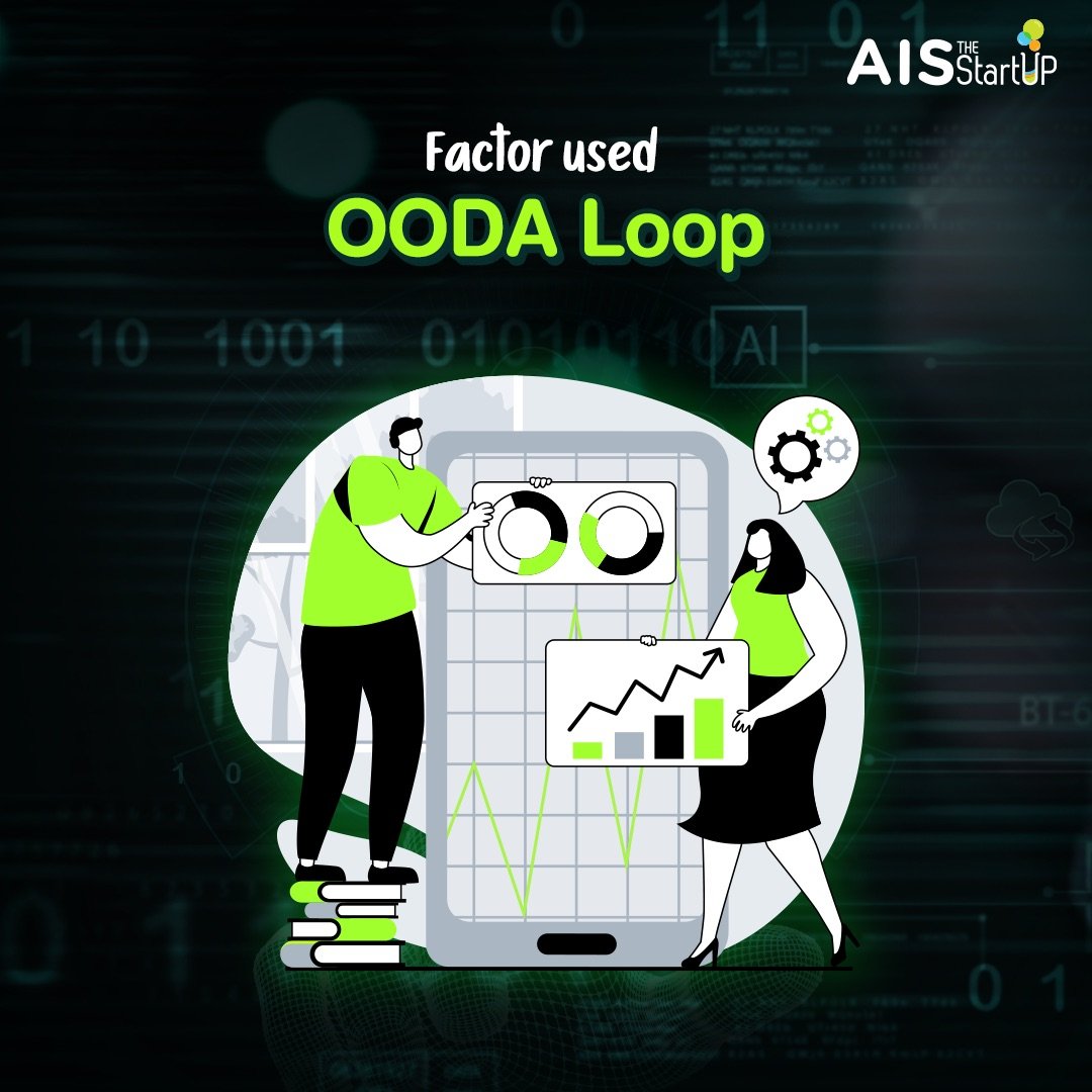 Factor OODA Loop
