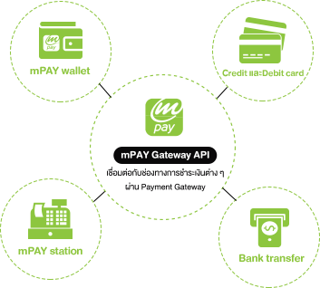 mPAY Gateway API - Startup Thailand