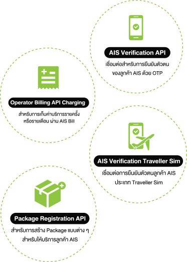 ระบบยืนยันตัวตนลูกค้า AIS Verification - Startup Thailand