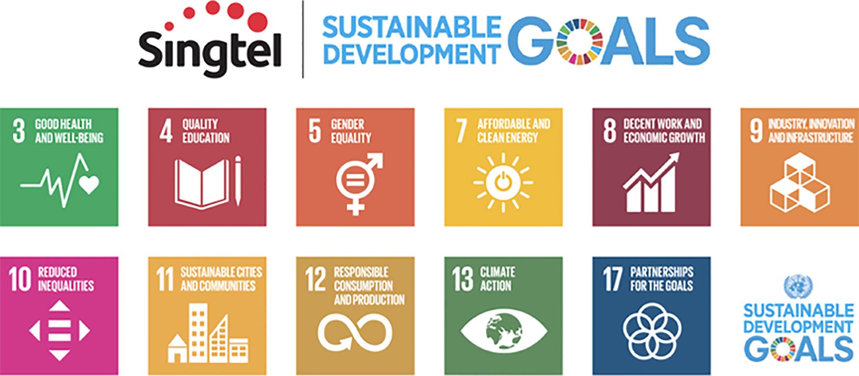Sustainable Development Goals - Startup Thailand