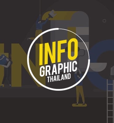 Infographic Thailand