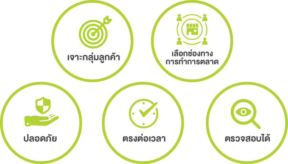 ข้อดี “Bellugg” - Startup Thailand Focus