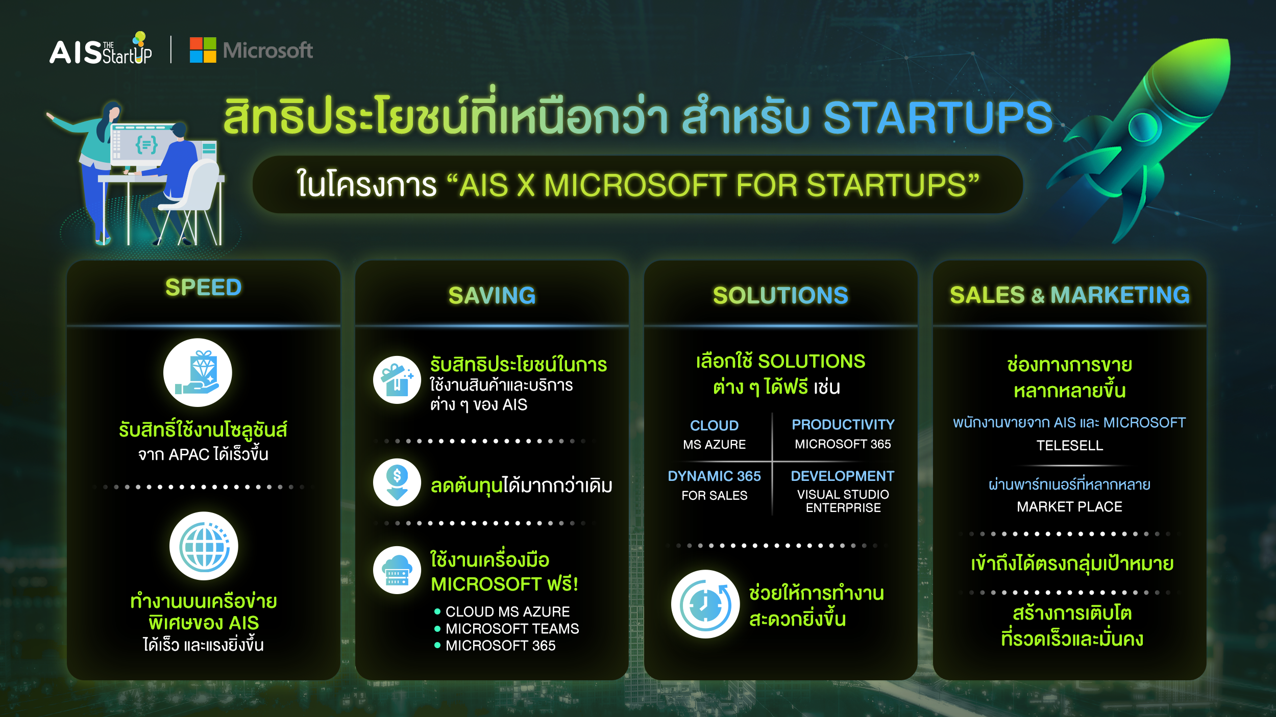 สิทธิประโยชน์ที่เหนือกว่าจากโครงการ AIS X Microsoft the Startups สำหรับ Startup Thailand